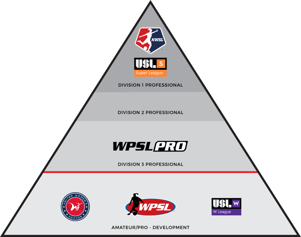 US Soccer Pyramid - Womens Soccer